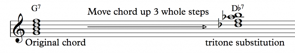 tritone substitution