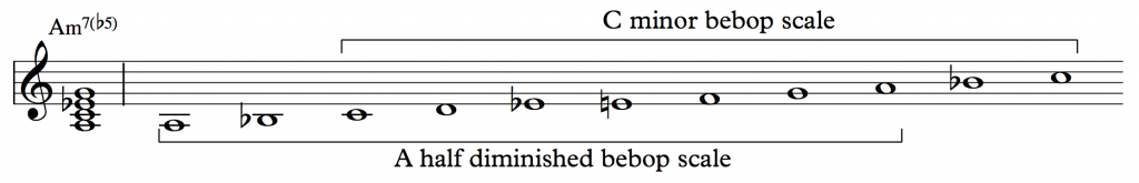 C minor bebop