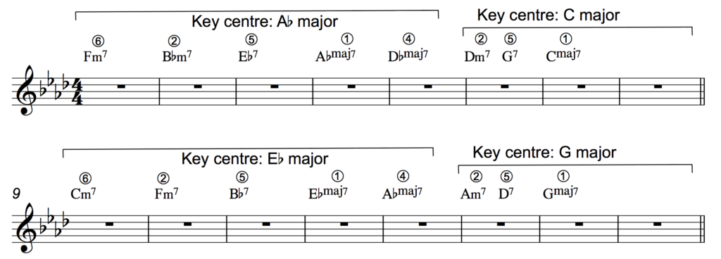 Play with different key centres.