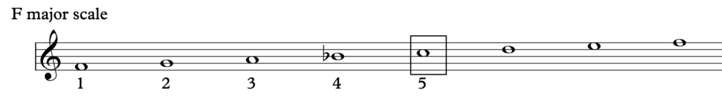 Note 5 in the key of F major.