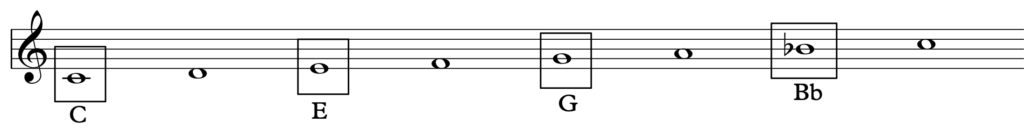 When learning jazz basics identify dominant 7 chords. here is C7.