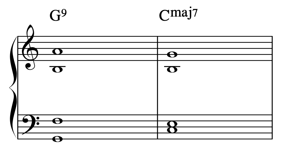 Jazz basics 3: The dominant 7 chord in jazz. V moving to 1.