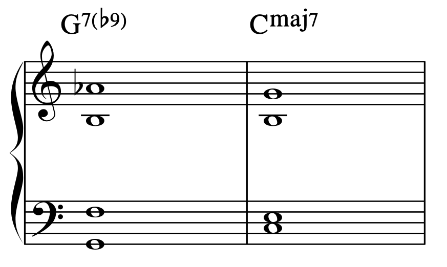 Jazz basics 3: The dominant 7 chord in jazz. V7 (b9) moving to 1.