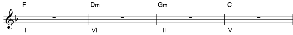 A jazz turnaround in F