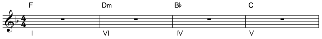 I-6-2-5 is the jazz turnaround for jazz part 1