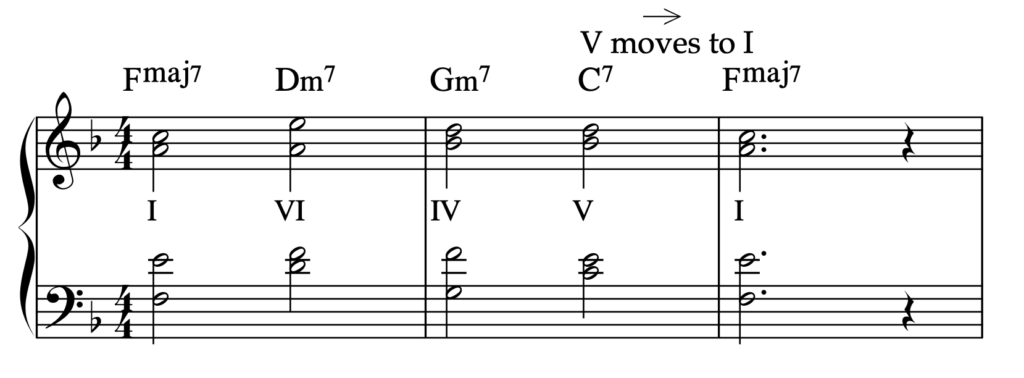 The jazz turnaround