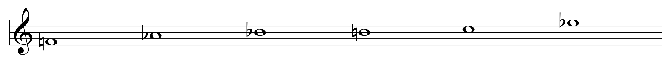 The blues scale