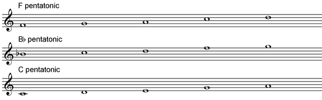 Learning blues piano using pentatonic scales