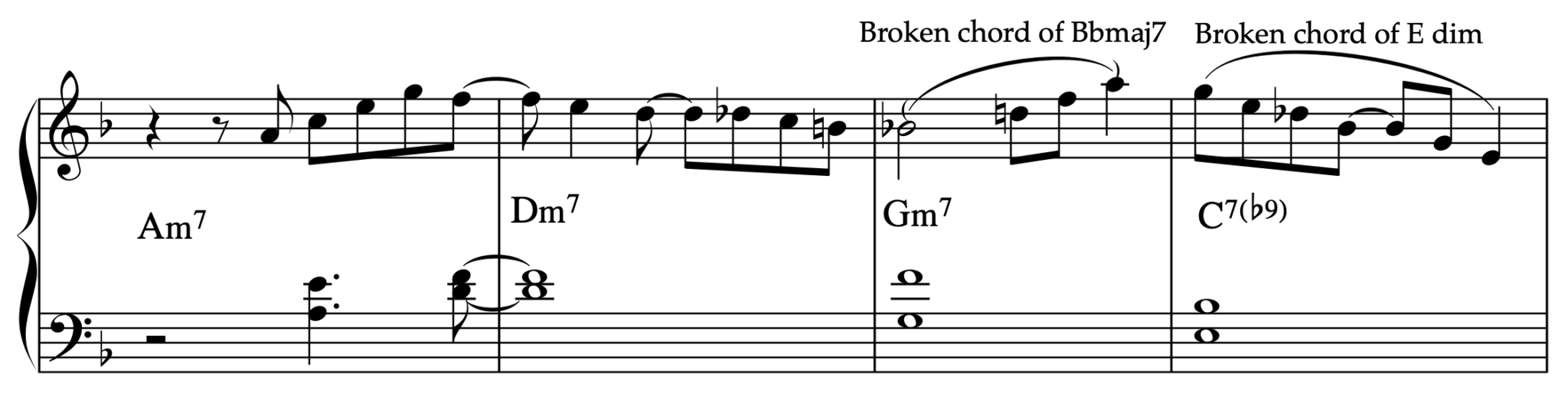 Chord substitution Chord substitution Learn Jazz Piano Online